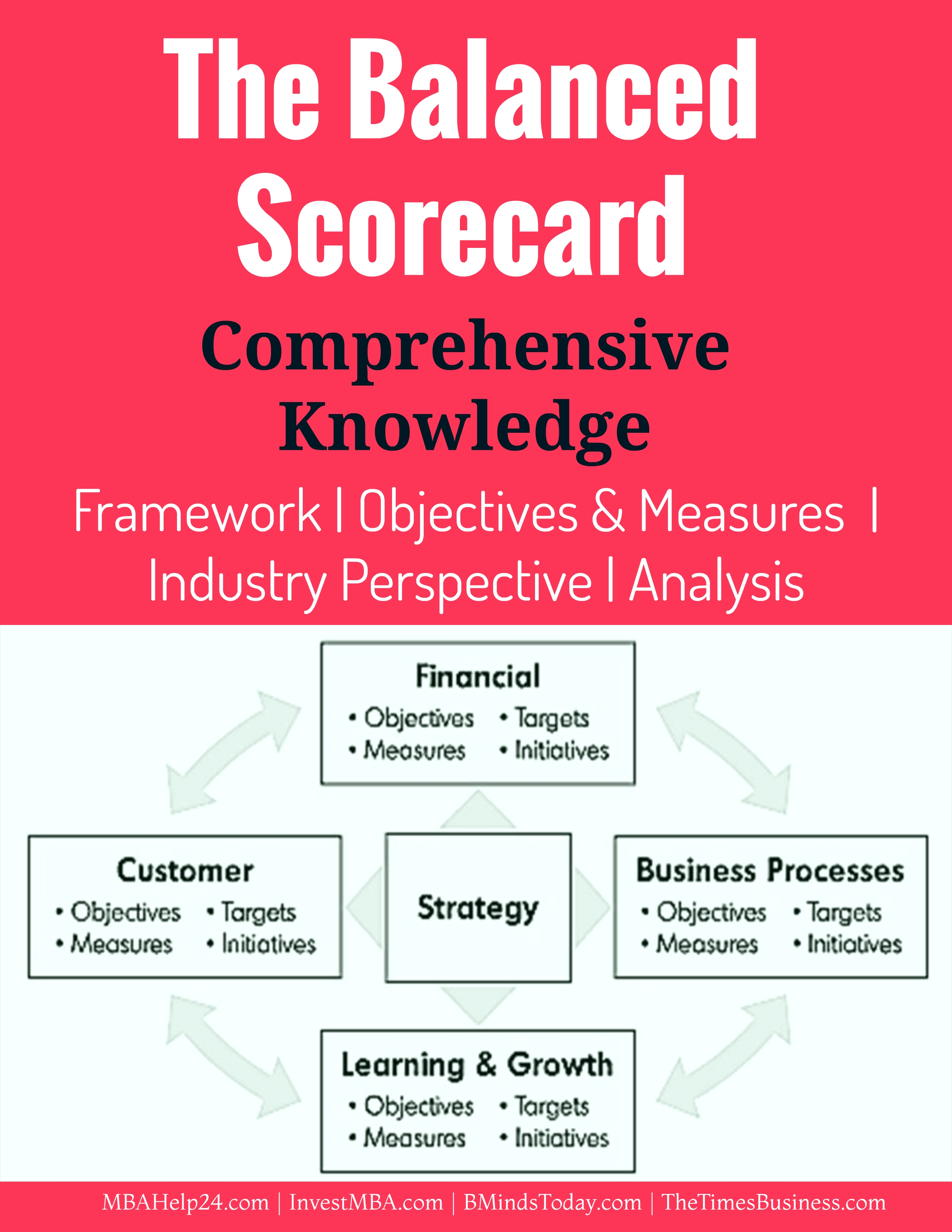 Balanced Scorecard. Balanced Scorecard фото. Balanced character Scorecard.